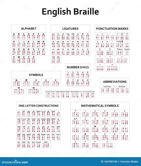English Version of Braille Alphabet, Numbers and Punctuation Stock ...