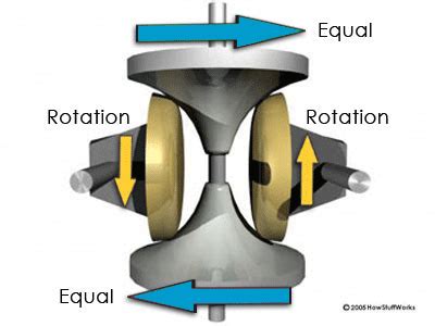 Image result for CVT Drivetrain