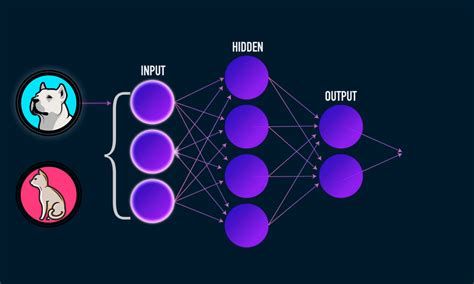 Core Machine Learning Concepts Part 3 - Gradient Descent