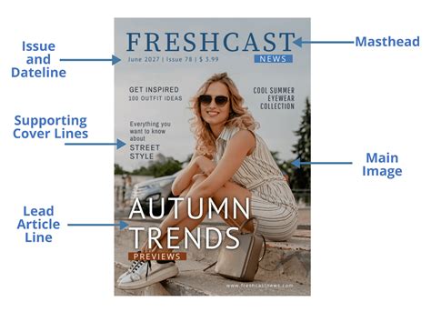 Image result for Magazine Covers