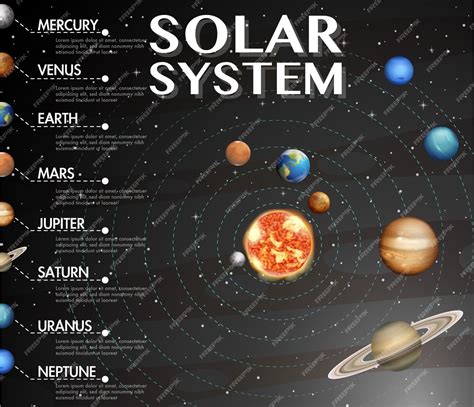Science Solar System 的图像结果