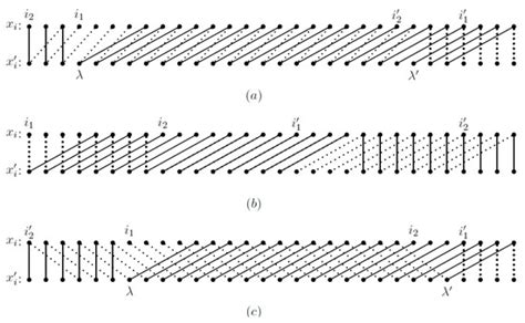 Some New Constructions of q-ary Codes for Correcting a Burst of at Most ...