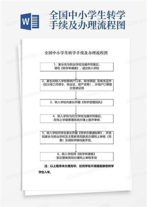 转学手续（转出）办理清单及流程-山东胜利职业学院招生信息网