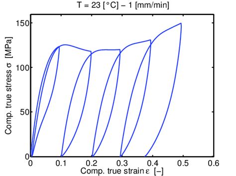 Rate of Loading for Compression Test 的图像结果