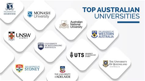 2022年S2-2023年S1澳洲大学申请关键时间点汇总！_学期_日期_留学