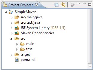 Java Eclipse Maven Tutorial 的图像结果