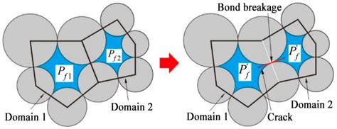 Influence of Grain Size Heterogeneity and In-Situ Stress on the ...