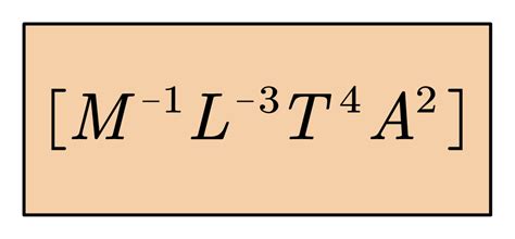 Image result for Permittivity and Capacitance