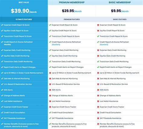 ClickFreeScore Review: Features, Pricing, And Legitimacy Explained