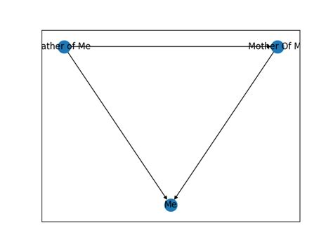 Image result for Python NetworkX Tree Graph