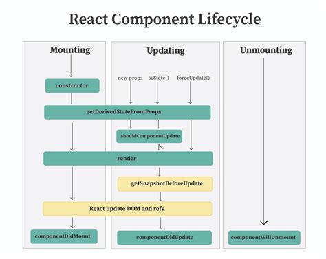 Learn React JS Fundamentals With Project | React Tutorials for Beginners