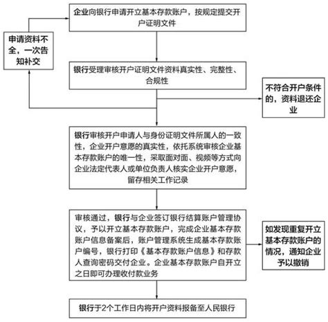 海南省电子税务局报告备案登记操作流程说明_95商服网