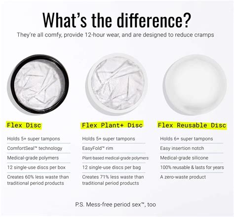The disposable menstrual disc designed for comfort | Flex®