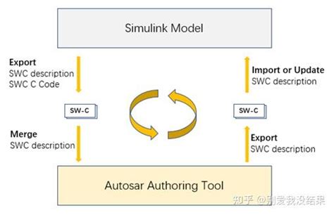 AUTOSAR MATLAB TPT Test Case 的图像结果