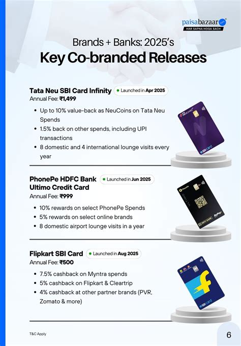 Swipe Smart: Year-end Edition | Credit Card Newsletter- Dec 2025 - 31 ...