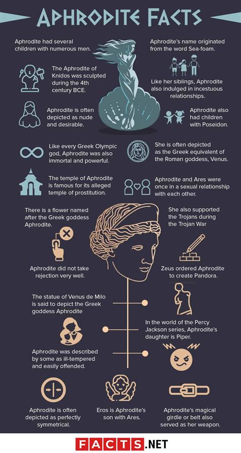 Aphrodite Facts Infographics | Greek mythology gods, Aphrodite, Greek ...