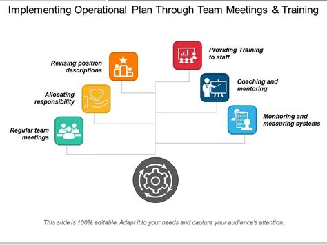 Implementing an Operational Plan 的图像结果