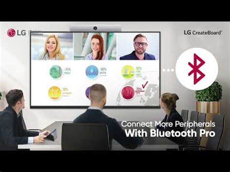 Image result for LG Interactive Display Board