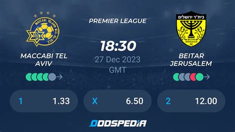 Maccabi Tel Aviv vs Beitar Jerusalem» Predictions, Odds, Live Score & Stats