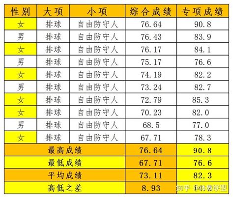 天津体育中考评分标准2023年 天津中考体育总分_初三网