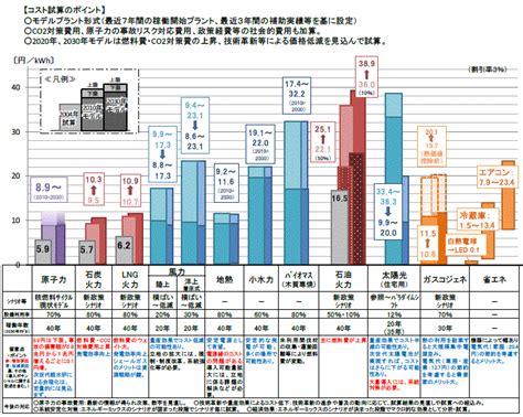 Matplotlib for Windows 的图像结果