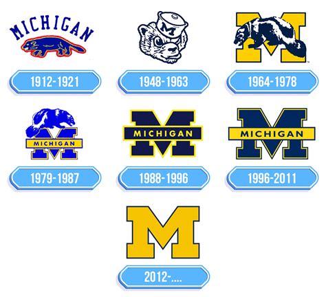 University Of Michigan Logo - Storia e significato dell'emblema del marchio