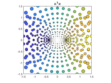 Image result for Cleve Blog MATLAB