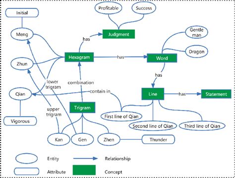 Knowledge Graph Diagram 的图像结果