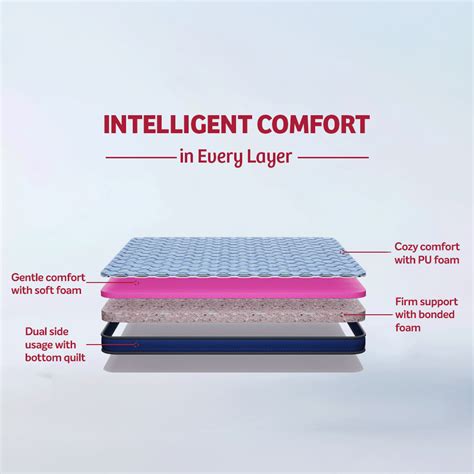 Buy DuoRest Premium Foam Mattress Online at Best Price - Kurlon