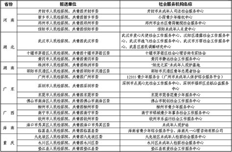 全国未成年人检察工作社会支持体系示范建设单位名单_中华人民共和国最高人民检察院