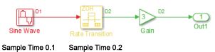 Debug Simulink Model Sample Time 的图像结果