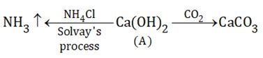 A compound (A) is used in preparation of washing soda to recover ...