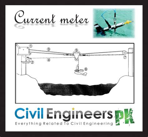 Image result for Current Meter Method