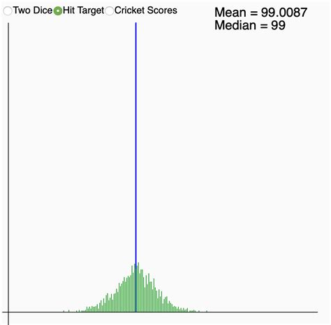 Excel Simulation with Distribution 的图像结果