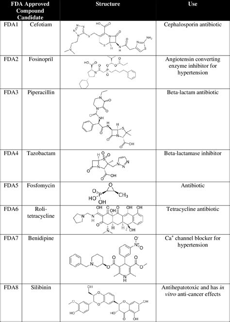 Table 1 from Molecular mechanism of orlistat hydrolysis by the thioesterase of human fatty acid ...