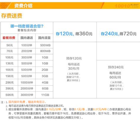 2023年4月，中国联通、电信校园卡、流量卡套餐汇总！附送官方链接，手机卡推荐！