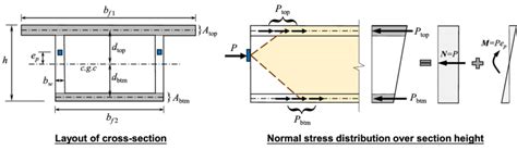 Cross Section Method 的图像结果