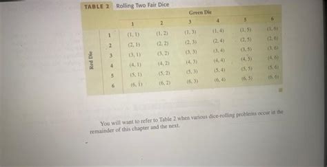 Image result for Systematic Listing Math