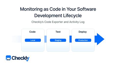 Software Development Code 的图像结果