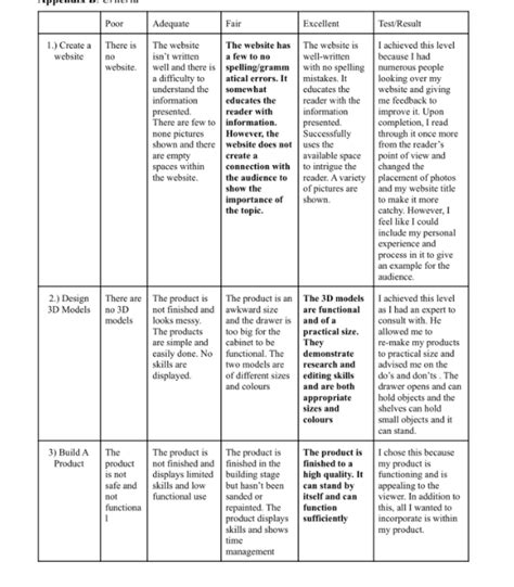 Project Success Criteria Examples 的图像结果