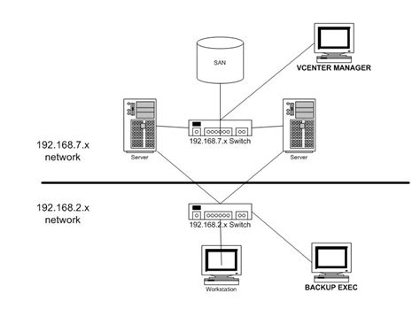 Image result for VMware Network Diagram