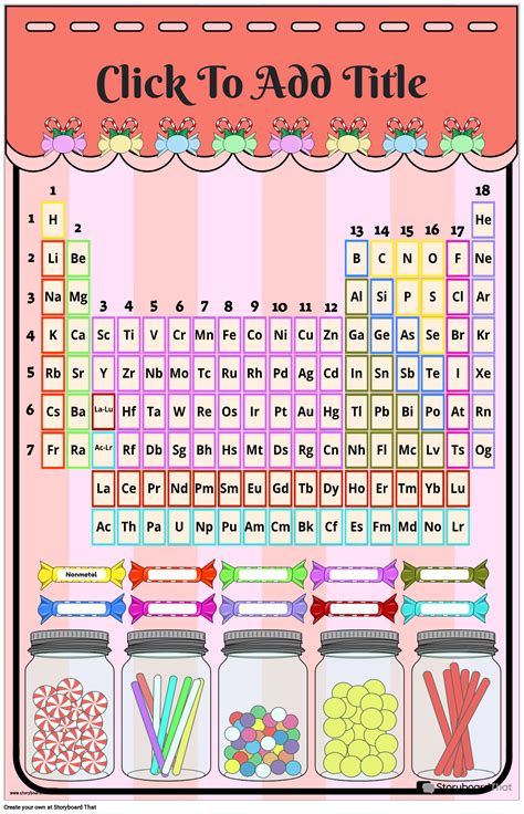 Storyboard That: Free Periodic Table Poster Templates