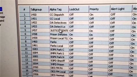 Image result for Program Bcd996p2