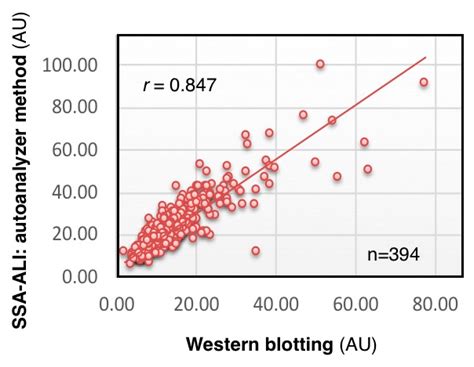 Lectin-Based Assay for Glycoform-Specific Detection of α2,6-sialylated ...