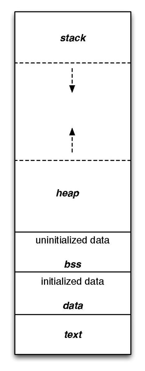 Assembly Language Memory to Memory 的图像结果