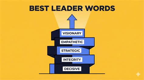Best Words to Describe a Great Leader for HR Success