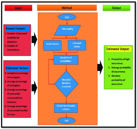 Image result for Simulation Model