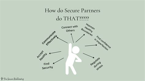 How Securely Attached Partners Navigate Relationships with Confidence ...