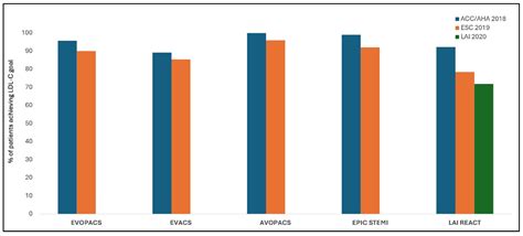 Intensive Lipid-Lowering Therapy Following Acute Coronary Syndrome: The ...