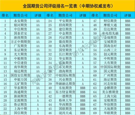 2021年最新全国期货公司排名榜 - 知乎